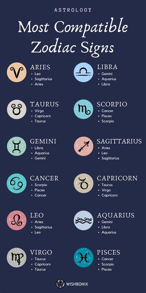 The Zodiac Signs Are Shown In Different Colors And Sizes Including One