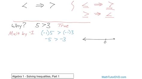 14 Solving Inequalities Part 1 Algebra 1 Course Unit 9