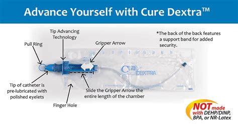 Cure Dextra Closed System Catheter Archives Personally Delivered Blog