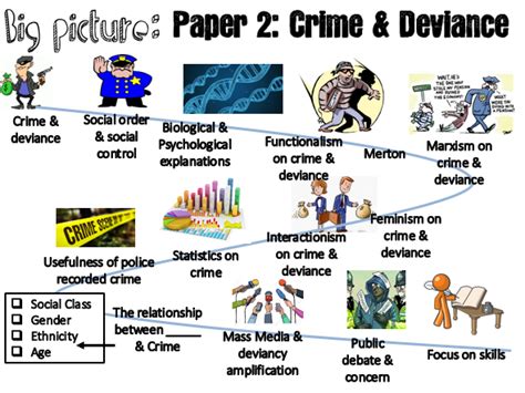 AQA Crime Deviance Social Class And Crime Teaching Resources