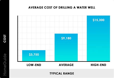 Maybe you would like to learn more about one of these? 2021 Well Drilling Costs | Average Water Well Installation ...