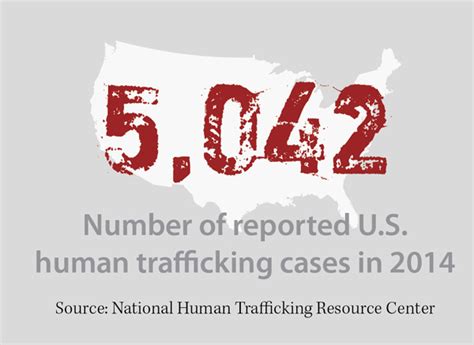 Illuminating The Dark World Of Human Trafficking News Uab