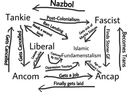 More Accurate Than A Compass Stupidpol