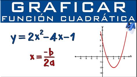 Gráfica De La Función Cuadrática Función Cuadrática Enseñanza De La