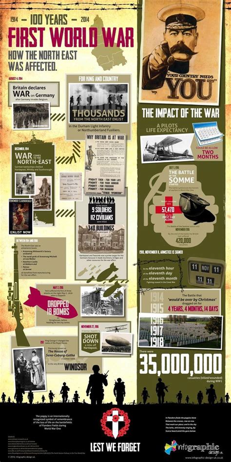 History Infographic History Infographic History Timeline History