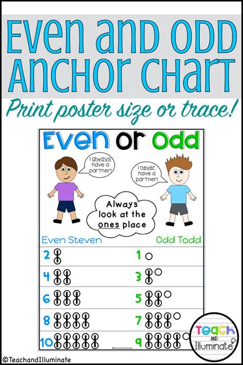Even And Odd Math Anchor Chart Anchor Charts Number Anchor Charts