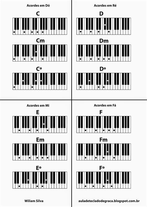 Aula De Teclado De Graça Dicionário De Acordes Básico Em 2020 Como
