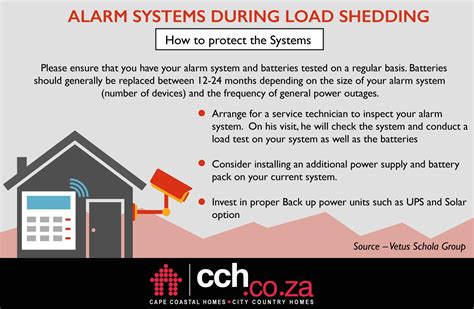 Id like to design a system for my house to initially start out providing the house with power during load shedding periods. How To Protect Your Alarm System During Load-Shedding ...