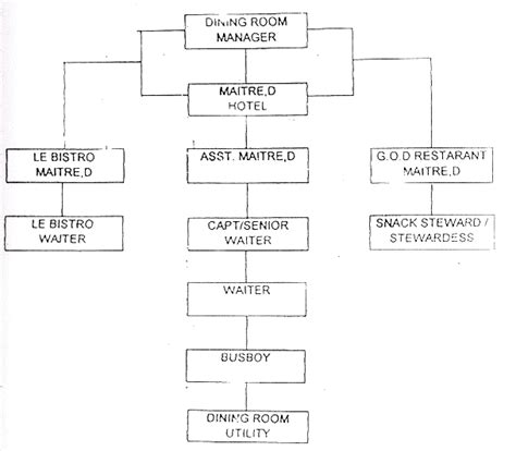 Struktur Organisasi Di Atas Kapal Struktur Jabatan Or Vrogue Co