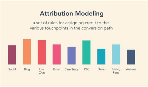 Marketing Attribution Models In B2b Saas By Udegbunamfrancis Medium