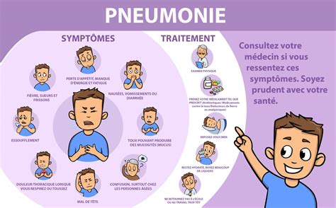 La Pneumonie Causes Et Traitements De Linfection Information