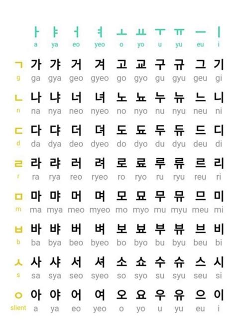 Korean Alphabet Hangul Pelajaran Matematika Buku Pelajaran Jenis