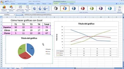 Cómo Hacer Gráficos En Excel Youtube