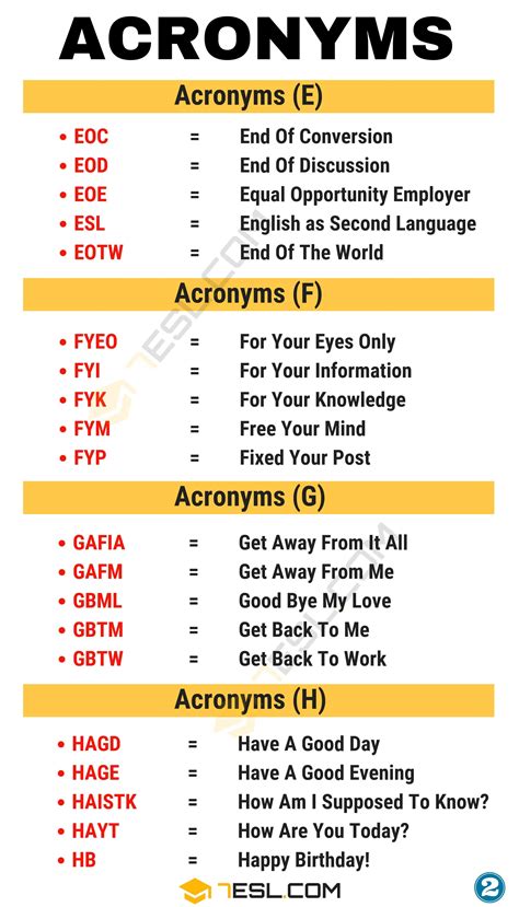 acronyms what are they and what do they mean english as a second language