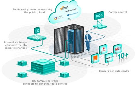 Collocation And Data Center Monitoring Benefits Akcp