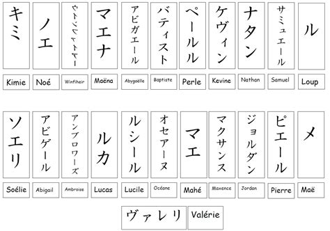 Comment écrire son prénom en japonais ? - Rankiing Wiki : Facts, Films