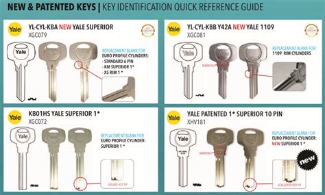 Yale And Union Patented Keys And Identification Guide Key Cutting