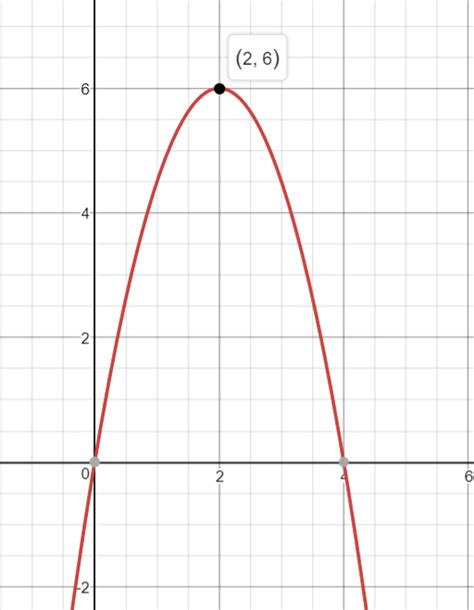 X = − b 2 a. How do you find the axis of symmetry and vertex point of ...