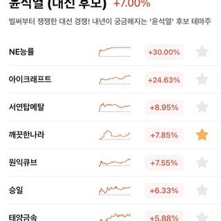 Jul 01, 2021 · 윤석열 전 검찰총장에 이어 이재명 경기도지사가 대선 출마를 선언했지만 오히려 관련 테마주는 하락하고 있다. 블라인드 | 주식·투자: 윤석열 테마주 대단하네~_~