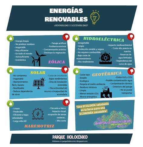 Energías renovables Infografía