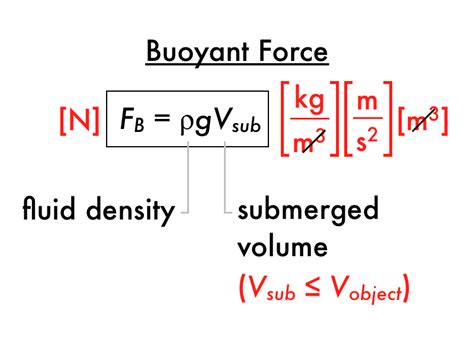 P-dog's blog: boring but important: Physics presentation: static fluids