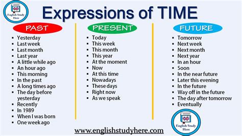 Expressions Of TIME In English English Study Here