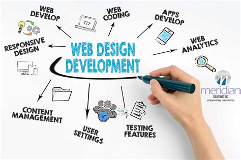 Web Designing Company In Cochin Meridian Solutions Inc