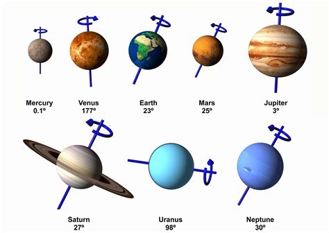 Las Estaciones Del Año De Los Planetas Del Sistema Solar Respuesta