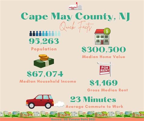 Thinking Of Living In Cape May County Nj Infograph Suburbs 101