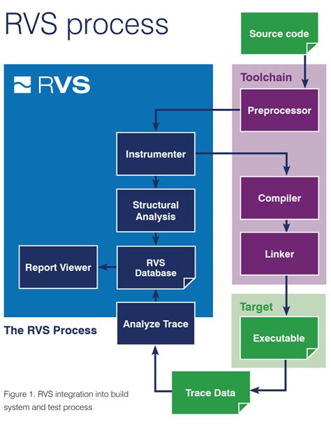 Metrowerks Codetest How And Why To Upgrade Rapita Systems