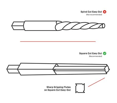 Attempt to remove the spark plug with a spark plug wrench to confirm that it is actually stuck. How To Remove A Broken Spark Plug | Champion Auto Parts