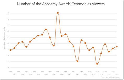 Documentation Devextreme Javascript Chart Spline Series