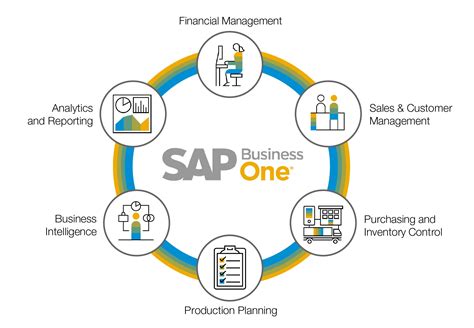 ERP SAP Business One NEC