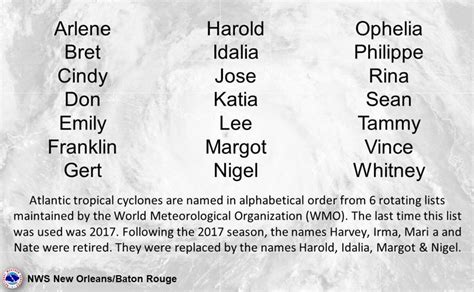 See List Of Storm Names For 2023 Atlantic Hurricane Season Hurricane