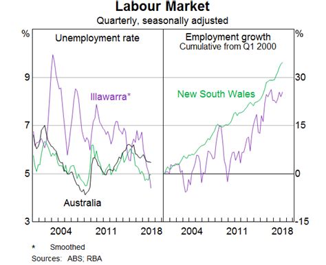 This was the 21st consecutive year of. The Outlook for the Housing Market | Speeches | RBA