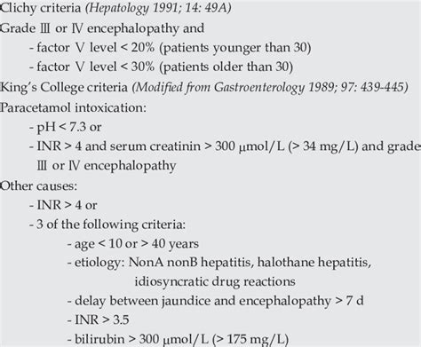 Liver Transplantation Criteria In Patients With Fulminant Hepatic