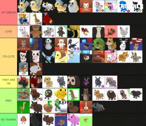 Adopt me pets (owl, frost, parrot, evil unicorn, crow, mega, neons ++). adopt me pets Tier List (Community Rank) - TierMaker