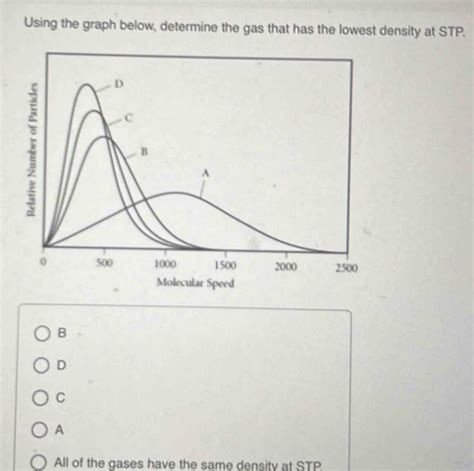 Using The Graph Below Determine The Gas That Has The Lowest Density At