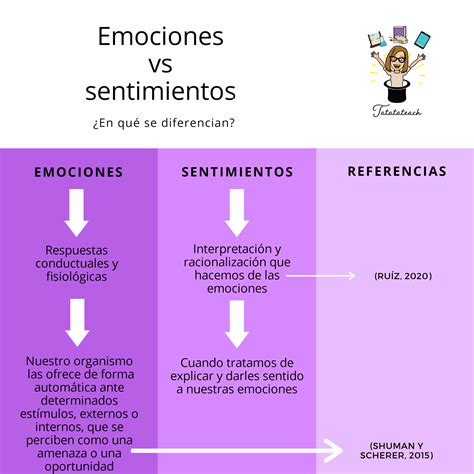 Las Funciones De Cada Tipo De Emocion Emociones Emocional Emociones Images