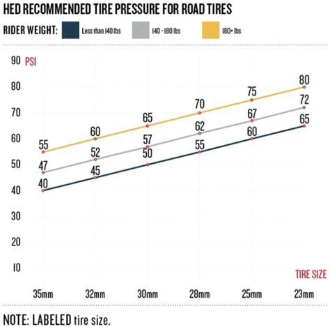 A javascript calculator for analyzing bicycle gearing. Mountain Bike Psi Calculator / Poll Results Mtb Tire Pressure What Psi Are You Running Bike198 ...