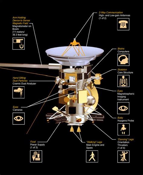 Cassini Huygens Wikipedia Spazio E Astronomia Telescopio Spaziale