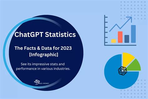 2023 Chatgpt Statistics Discover Impressive Facts And Data Infographic