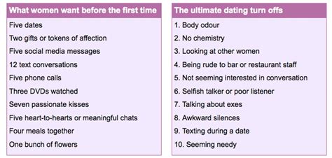 The New 5 Date Rule How Long Do You Wait Before Having Sex With A New