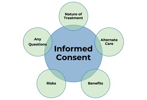 Informed Consent - PostGradDC