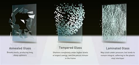 Learn More About Glass