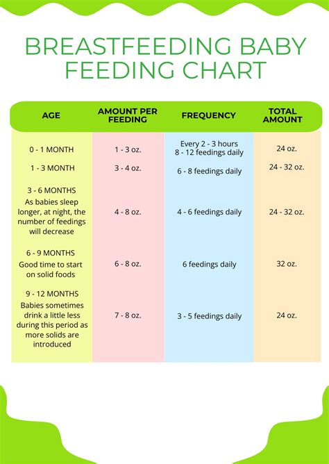 Weeks To Months The Downloadable Guide Ph