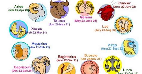 Your Zodiac Signs Strength Hubpages