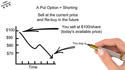 Options Investing The Basics Of Buying Calls And Puts Youtube