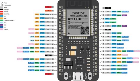 Power Esp32 From Vin And Are There Vout Microcontrollers Arduino Forum
