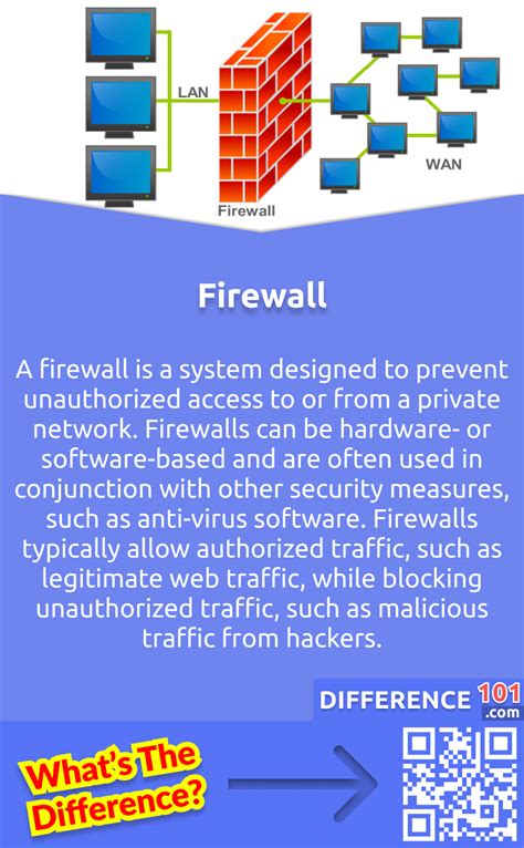 Firewall Vs Router Principais Diferenças Prós E Contras Semelhanças